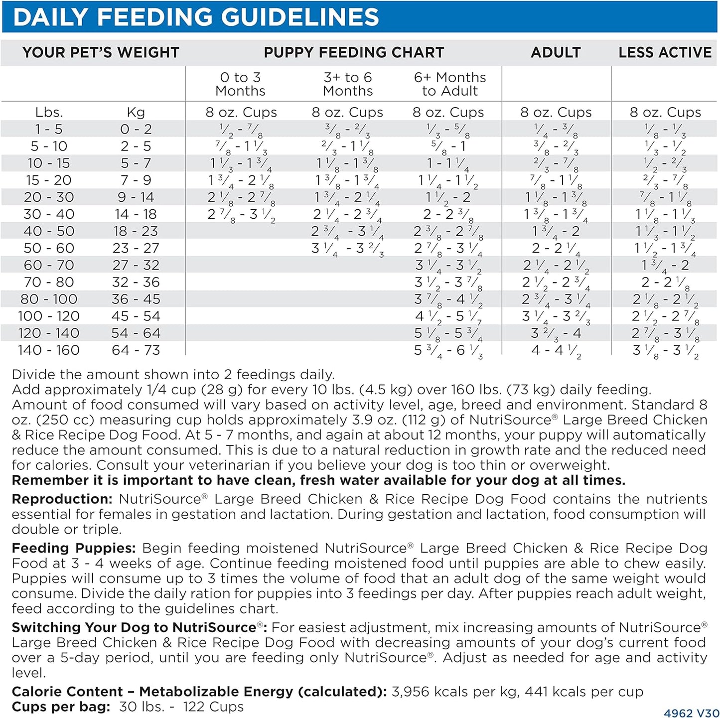 NutriSource Adult Dog Food, Made with Chicken and Rice, Large Breed, with Wholesome Grains, 30LB, Dry Dog Food