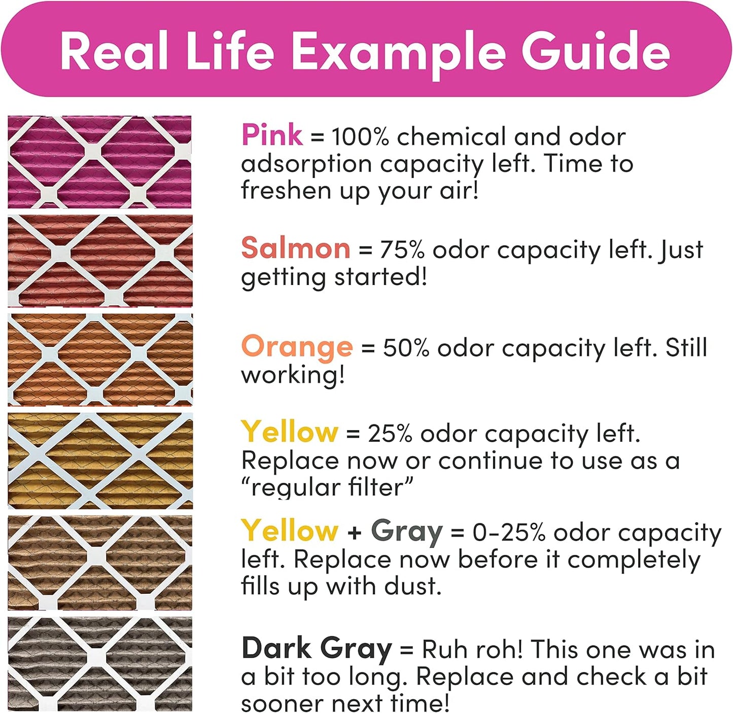 Colorfil 14x20x1 Air Filter (4-Pack) | Made in the USA | Color Changing | Remove Cat and Dog Odor | MERV 8 for Pet Hair Dander and Dust | 13.5"x19.5"x0.75" Exact Size