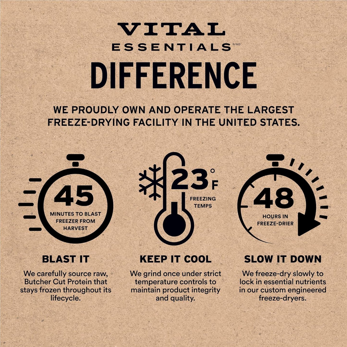 Vital Essentials Freeze-Dried Raw Lamb & Whitefish Meal or Mixer Dog Food Soft Nibs | 99% Lamb, Whitefish, Organs & Bone| 14 oz